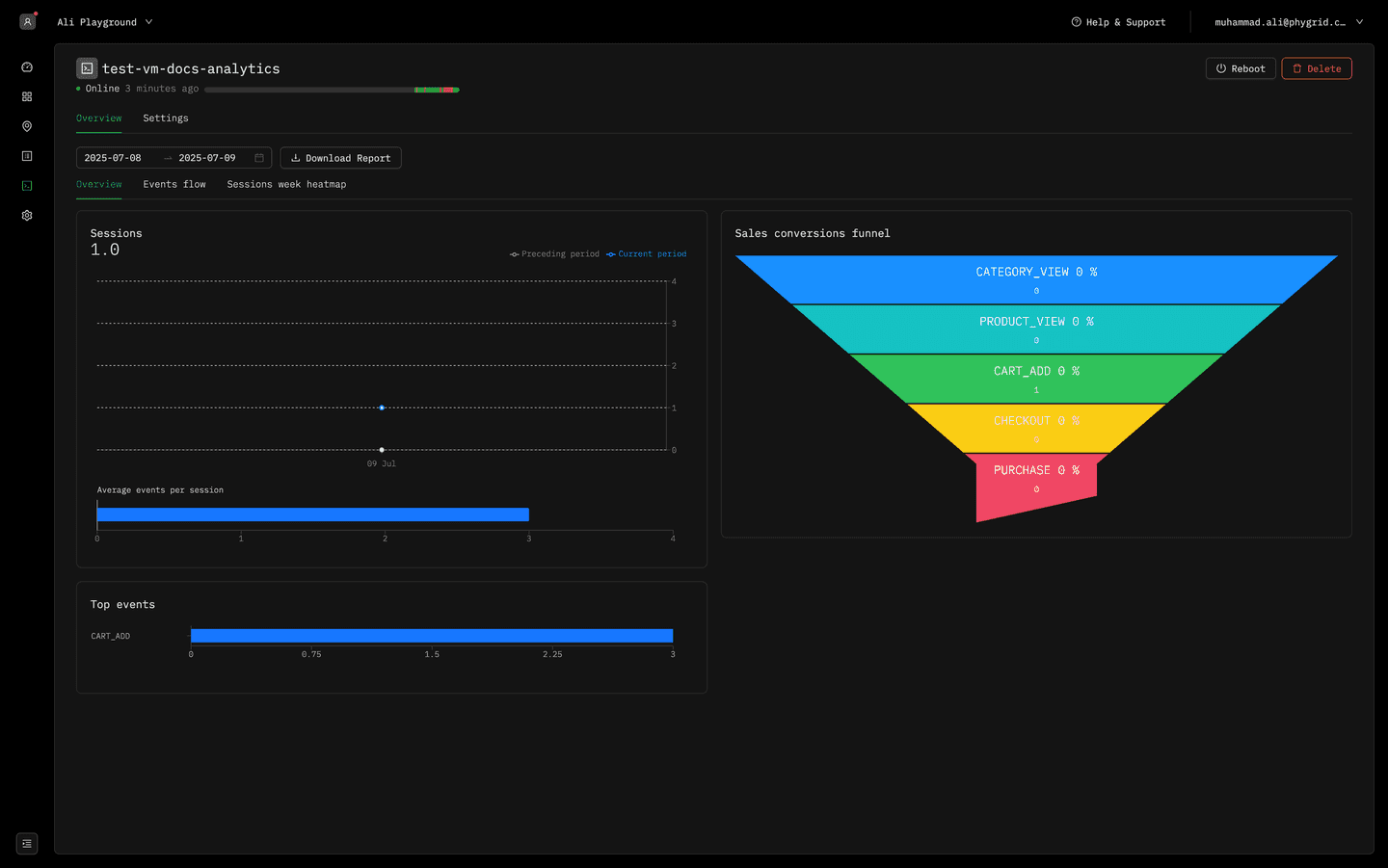 Device Level Reports